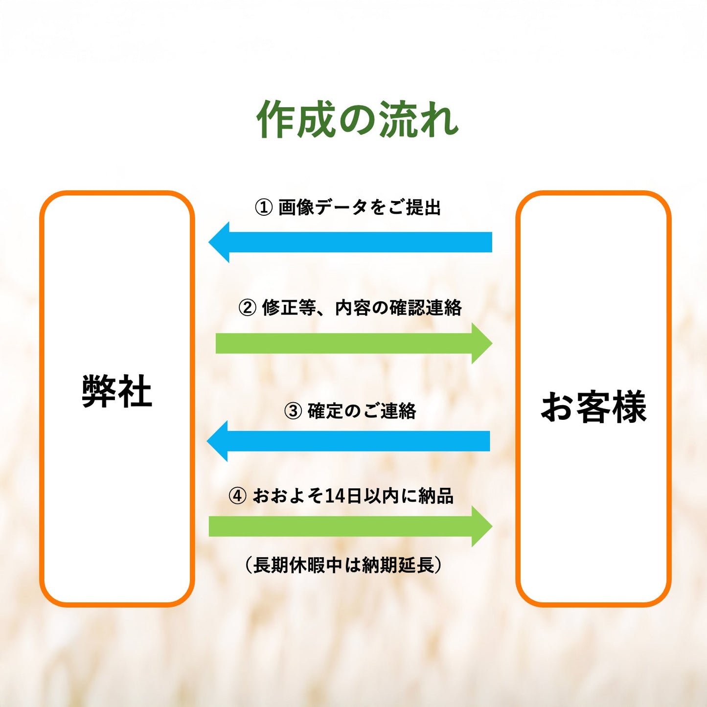 【送料込】お米のオリジナルノベルティ・完全オリジナルデザイン【49個以下】
