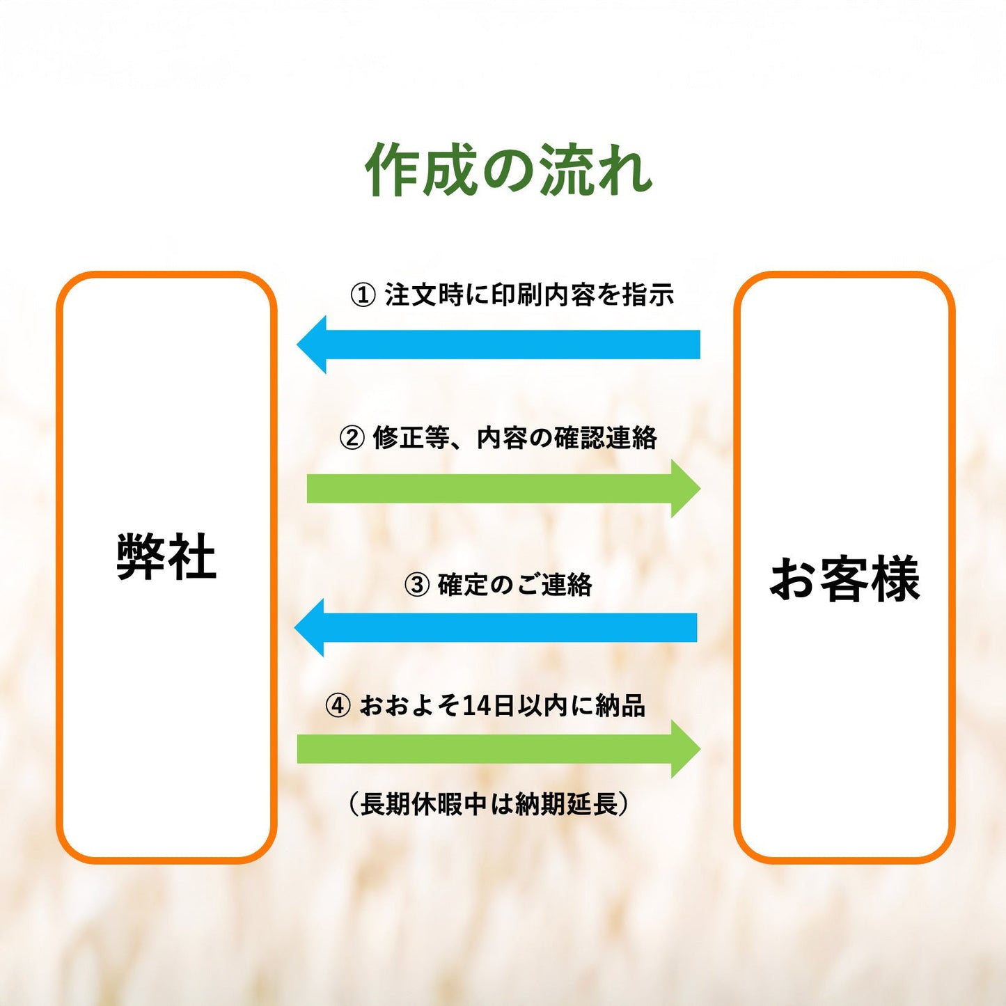 【送料込】お米のオリジナルノベルティ・雛形デザイン B-3【49個以下】